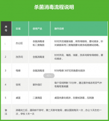 【上門(mén)服務(wù)】廣州專業(yè)殺菌消毒服務(wù)公司